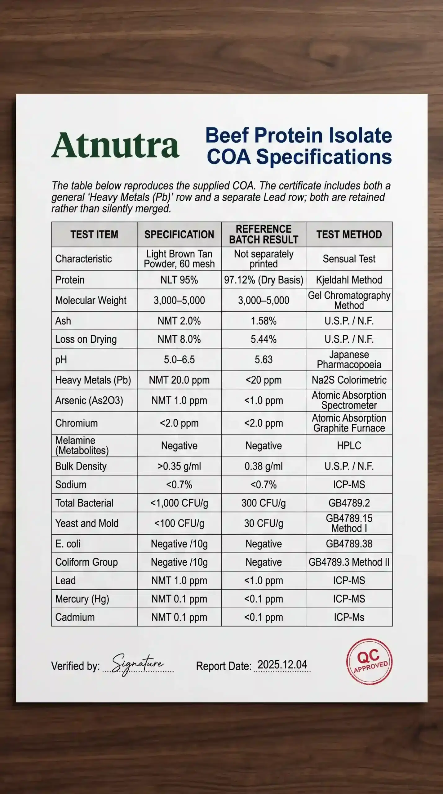 Beef protein ingredient COA testing and supplier qualification