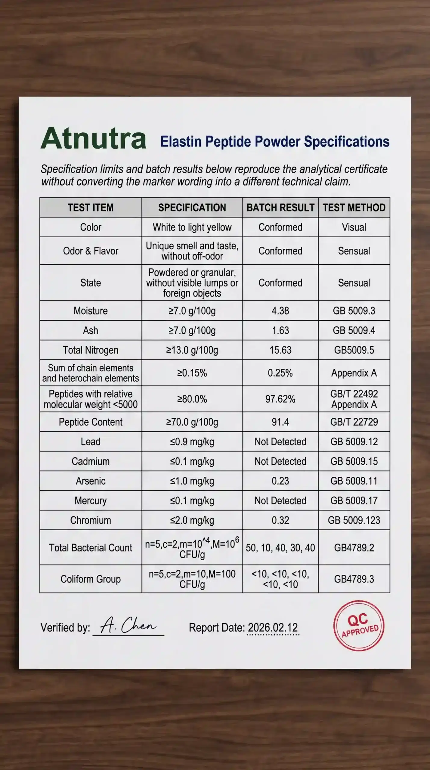 Elastin peptide quality testing and technical qualification